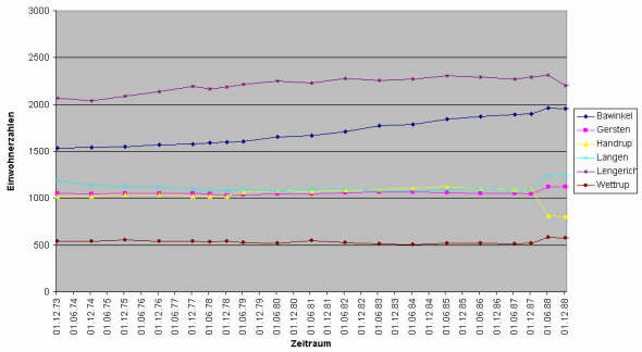 Quelle: Privatarchiv