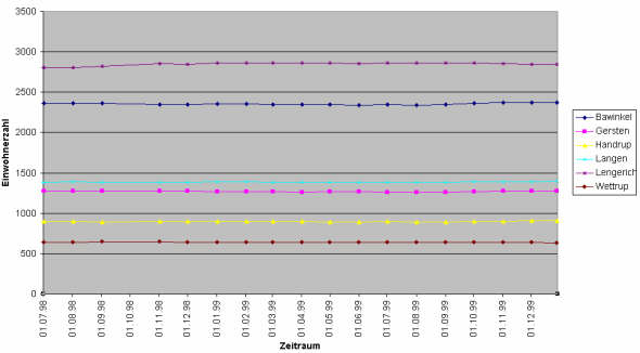 Quelle: Privatarchiv