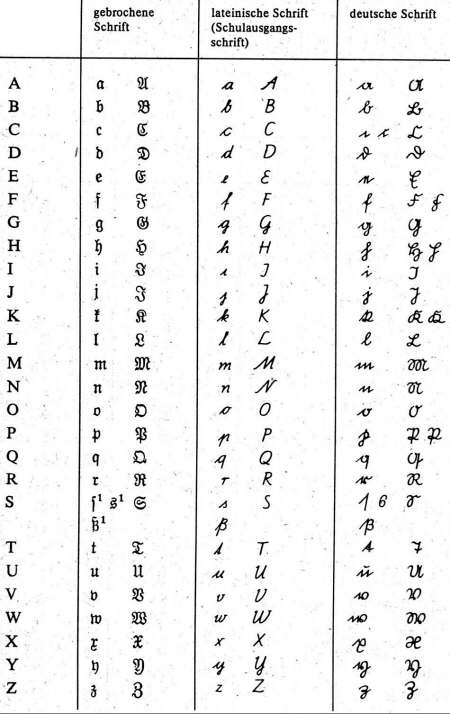 Quelle: Der Große Duden, VEB Bibliographisches Institut Leipzig, Leipzig 1988, 4. Auflage, S. 573 Quelle: Der Große Duden, VEB Bibliographisches Institut Leipzig, Leipzig 1988, 4. Auflage, S. 573